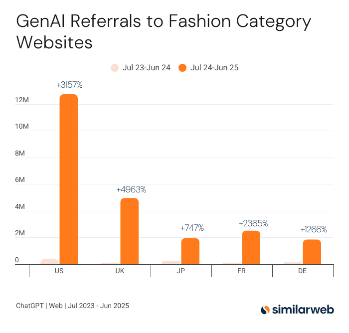 Similarweb's tweet photo. Fashion 👜

>> https://t.co/Y1FZeMPy0N