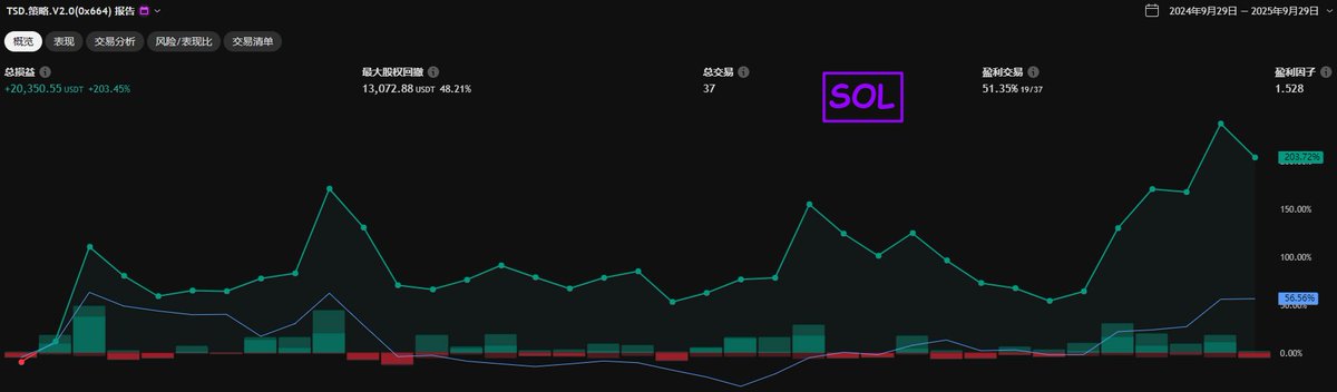 陆图🔺｜0x664 tweet media