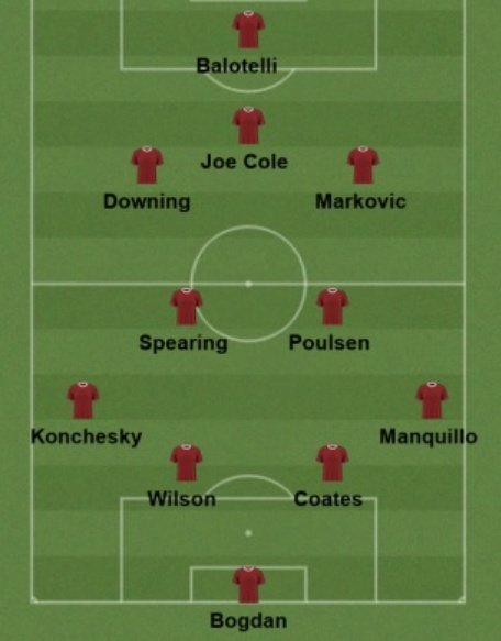 Santuy lah, baru juga kalah sekali. 

Karna sesungguhnya kita pernah merasakah jika Liverpool mengalami kekalahan yang lebih banyak lagi. 

😭🤣😭🤣😭🤣