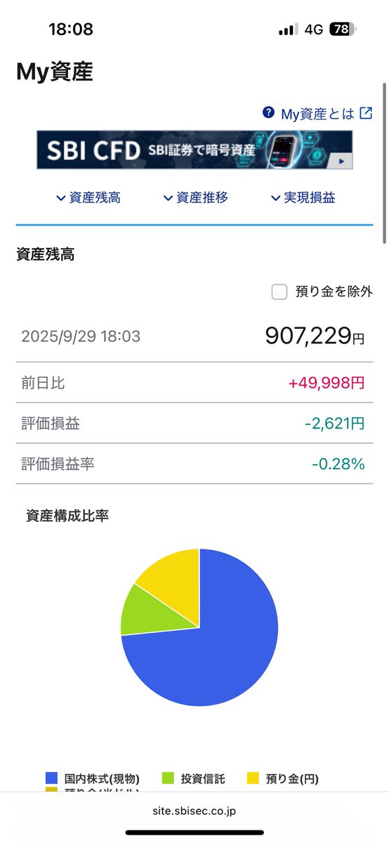 KT_Tiffa's tweet photo. 積立5万
余剰資金5万いれて
計88.5万
評価額907.229円(約＋2%) https://t.co/bTjEZ63FL7