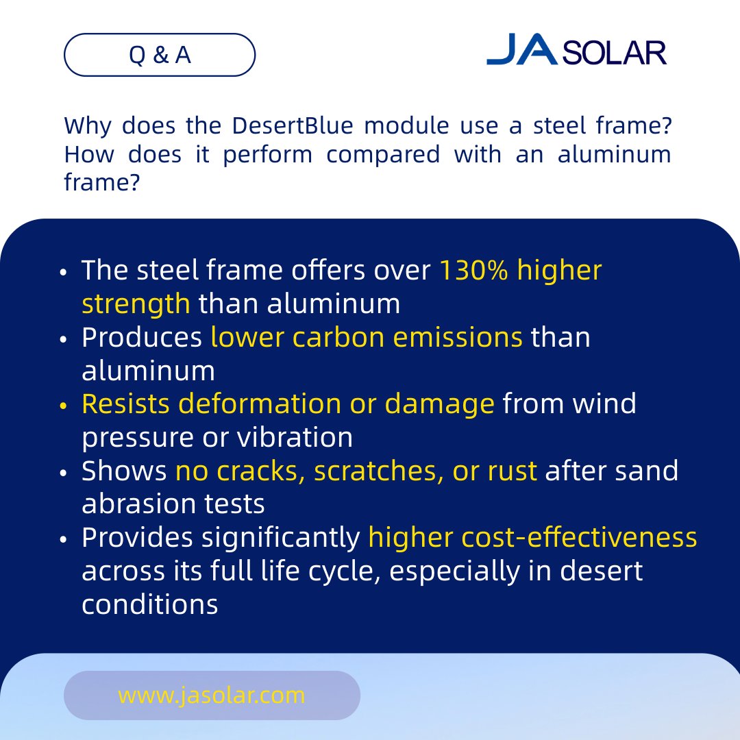 JASolarOfficial's tweet image. 🏜️ Structure, strength & adaptability — the DesertBlue Q&A has the answers.
Check out to see how its design delivers value across different environments.
#JASolar #DesertBlue #SolarTech #Innovation #DurableSolar