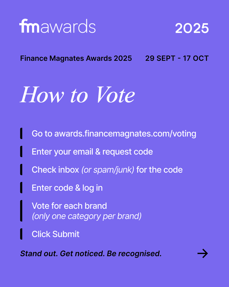 financemagnates's tweet image. ✨ Voting is open for Finance Magnates Awards 2025! ✨ Support your favorite broker &amp;amp; fintech brand. 🗳 Community votes = 50%, 👩‍⚖️ Expert panel = 50%. 📅 Closes Oct 17. 🏆 Winners revealed Nov 6 in Cyprus. 

Vote now 👉 bit.ly/4pUhnTc

 #FMAwards2025