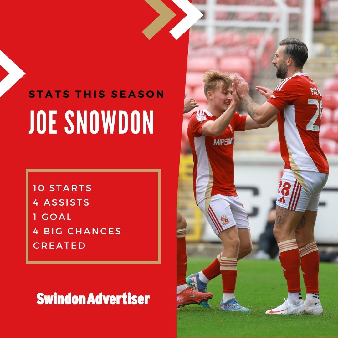 No defender in England's top four leagues has as many assists as Joe Snowdon this season #STFC