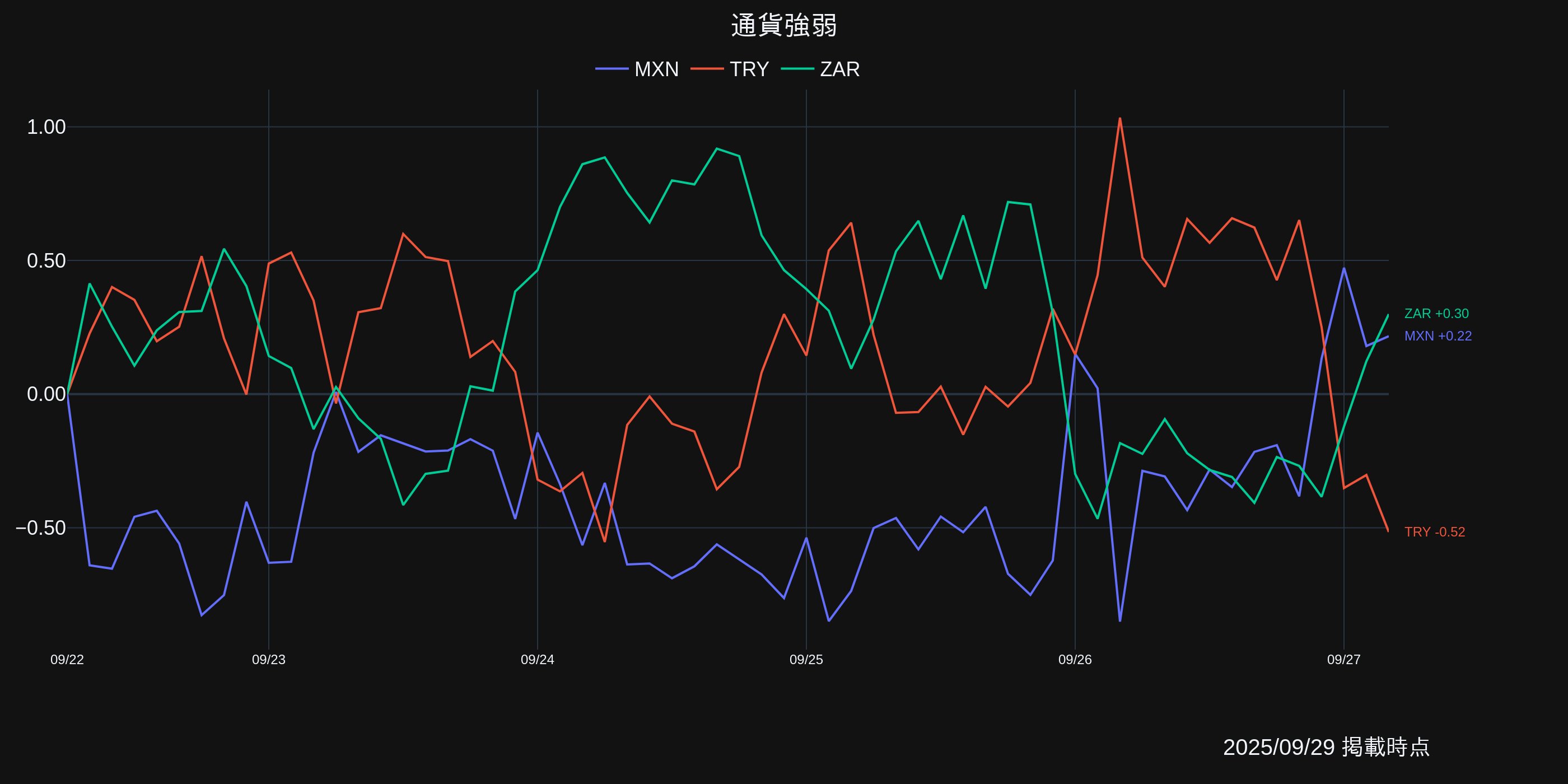 GMO外貨 on X: 