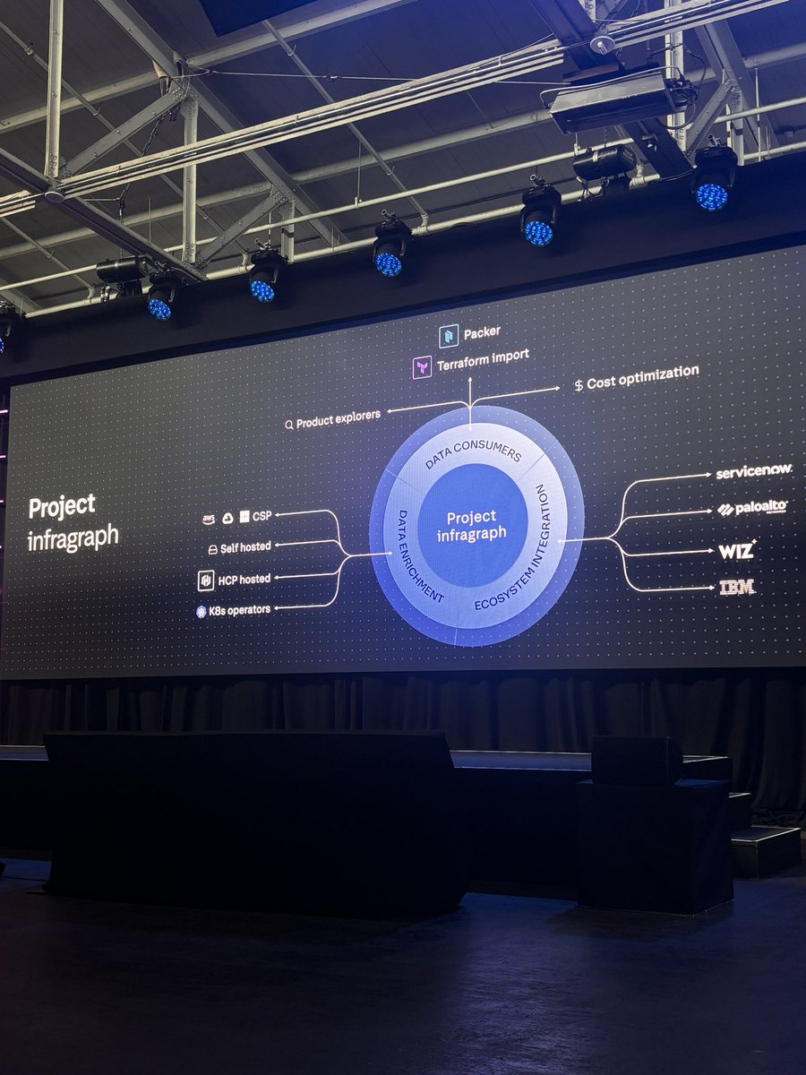 its_naseee's tweet photo. Back from #HashiConf 2025!
It was amazing to see the latest innovations from HashiCorp.
@HashiCorp is clearly moving toward AI-driven, agentic infrastructure and tighter integration across platforms.
Excited to explore these updates in real projects!
#hashicorp https://t.co/BeMxcue4ZL