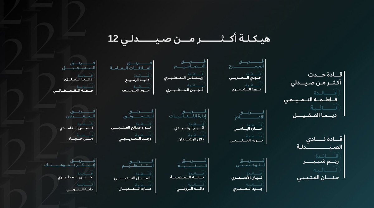 انطلاقة جديدة لهيكلة أكثر من صيدلي 12

نسخة استثنائية تحمل في طيّاتها طاقات شغوفة، تمضي نحو التميز والإبداع 💫.