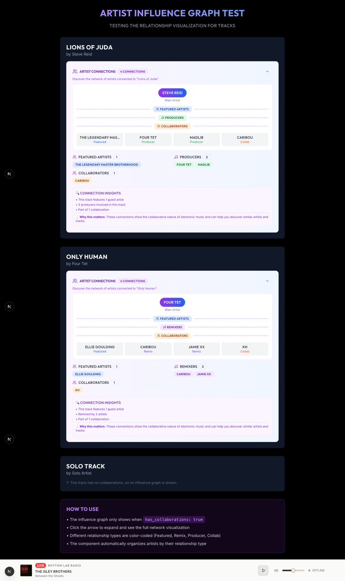 tarikjmoody's tweet image. Here’s a preview from my soon-to-be-launched Rhythm Lab Selector app, built for the #StoryblokHackathon! 🚧 Finishing it up before the Sep 30 deadline.
Introducing: Influence Graph — “What connects these artists?”
Explore a visual map of artist & label…