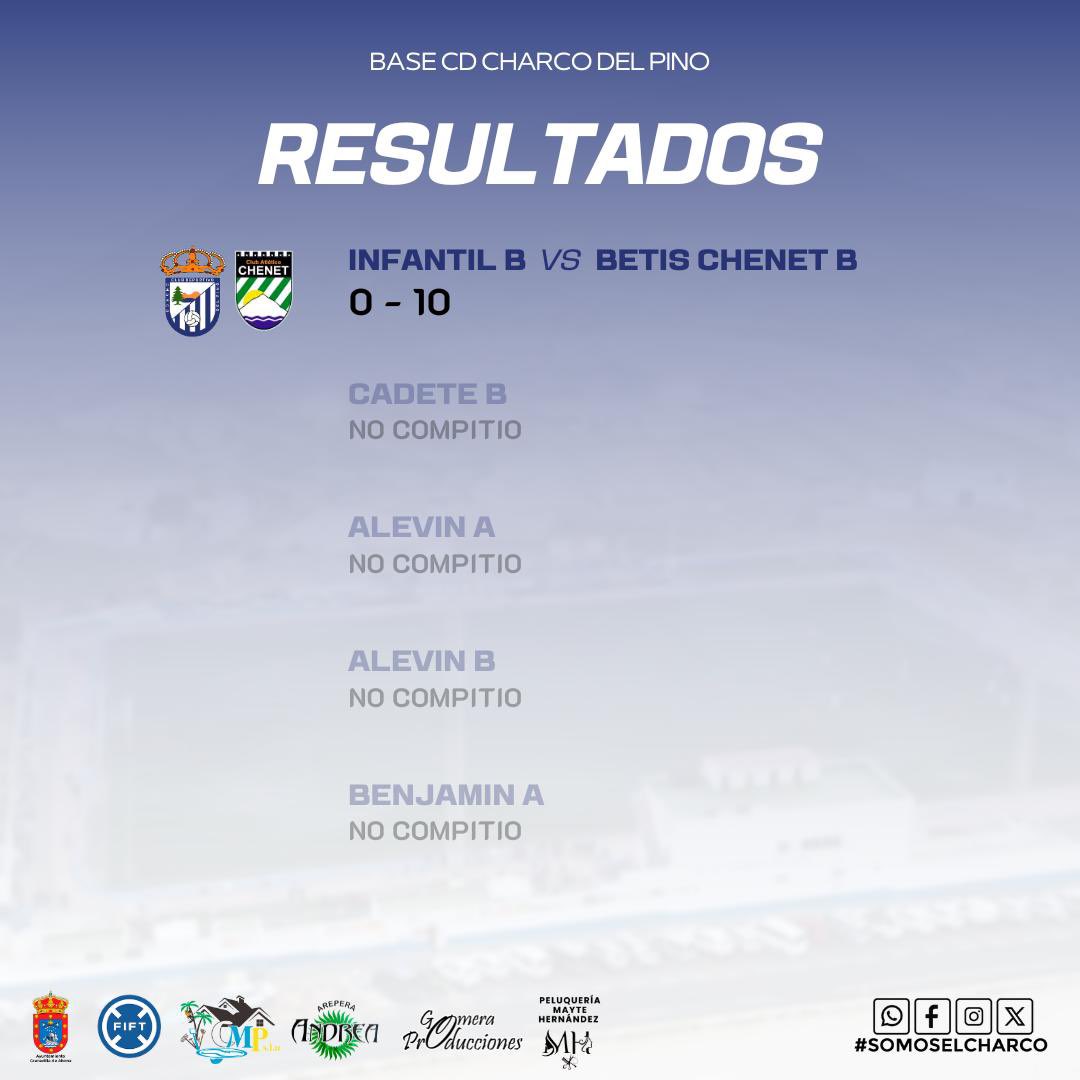 ⚽️ Resultados del fin de semana de nuestra base:

Juvenil A ✖️
Juvenil B ✖️
Junior F ✖️
Cadete A ✖️
Infantil A ✖️
Infantil B ✖️

#somoselcharco