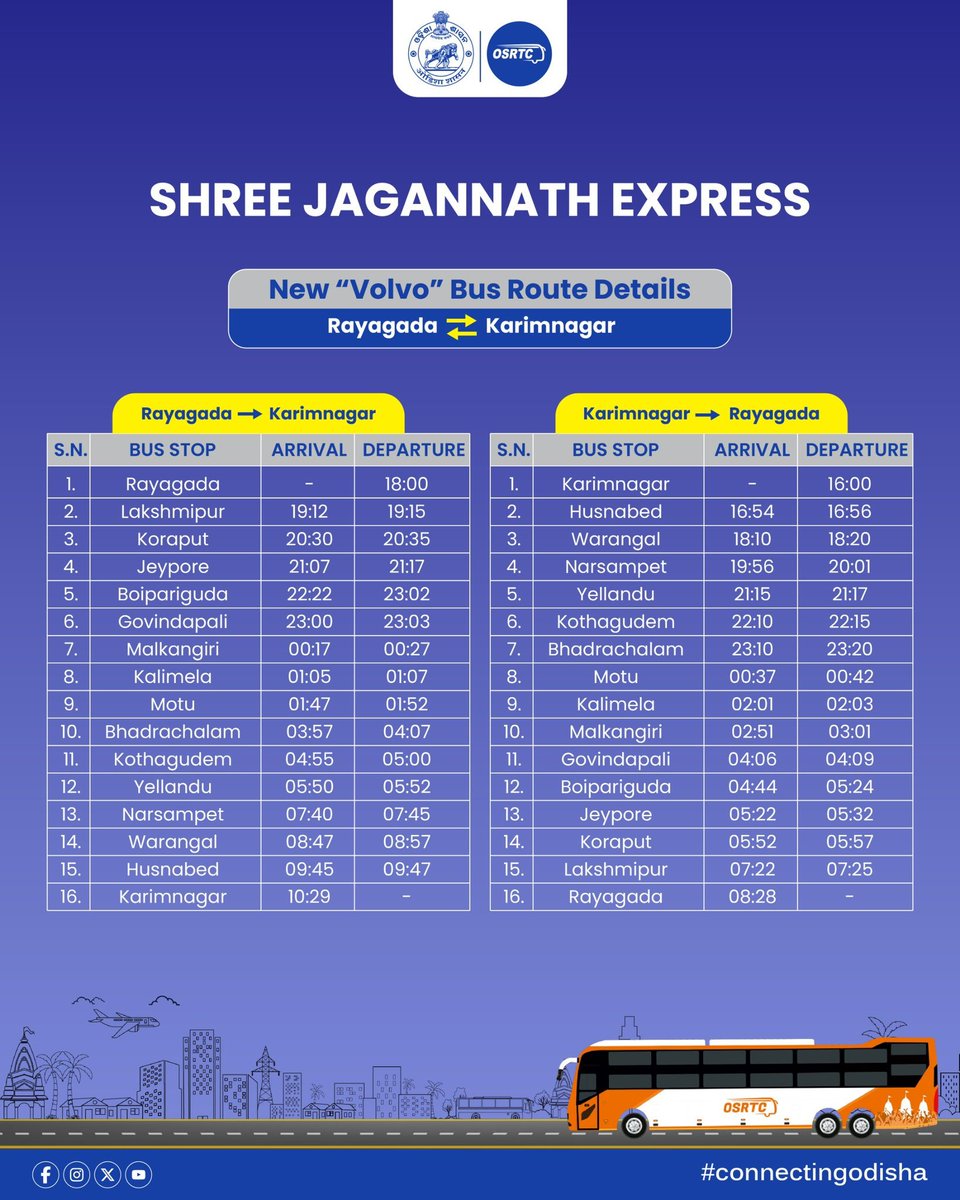 PrameyaEnglish's tweet image. #OSRTC announces launch of 10 brand new routes with Shree Jagannath Express buses, bringing enhanced comfort &amp;amp; dependable service to festive travel

The new routes include, Pattamundai-Kalimela; Rayagada-Karimnagar; Sambalpur-Vishakhapatnam; Berhampur-Mayapur; Taratarini-Kamakhya