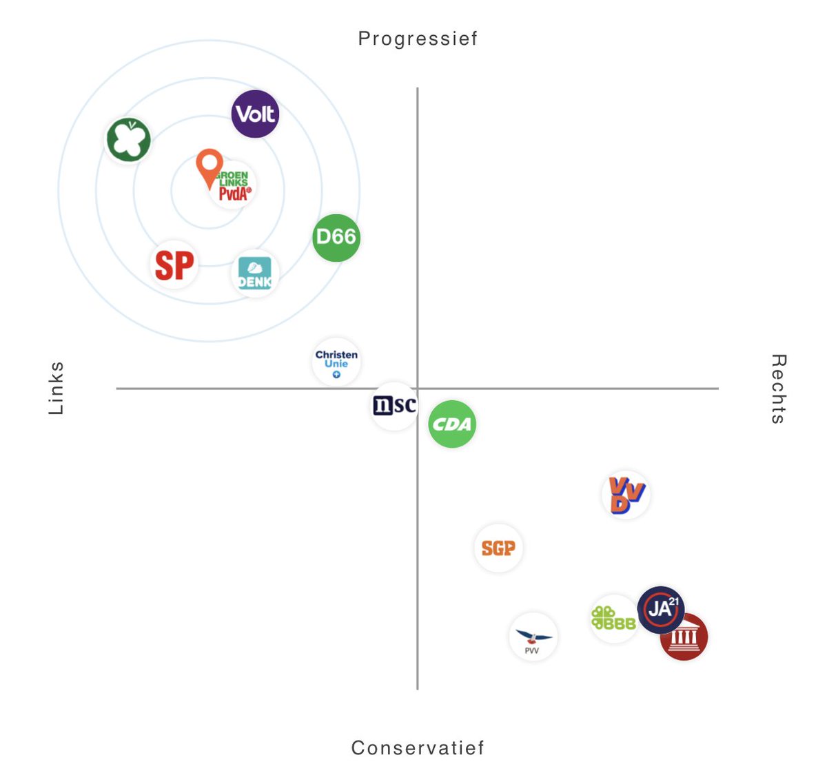 Nassreddin2002's tweet photo. I just a vote compass for the Dutch elections...

Link: https://t.co/6NpC7qDc8K https://t.co/HsbjJiNNkv