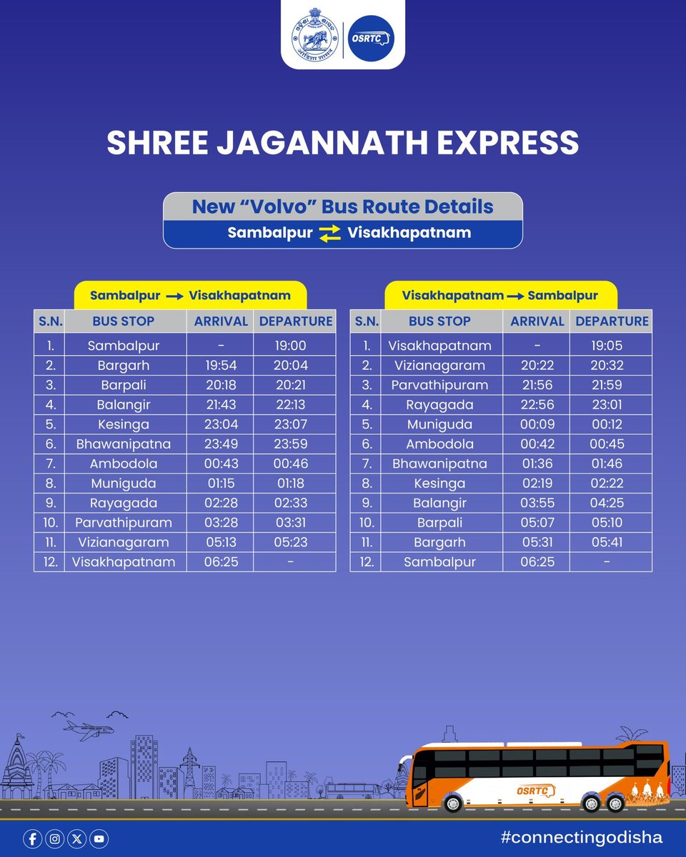 PrameyaEnglish's tweet image. #OSRTC announces launch of 10 brand new routes with Shree Jagannath Express buses, bringing enhanced comfort &amp;amp; dependable service to festive travel

The new routes include, Pattamundai-Kalimela; Rayagada-Karimnagar; Sambalpur-Vishakhapatnam; Berhampur-Mayapur; Taratarini-Kamakhya