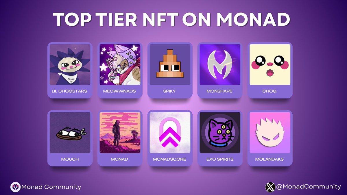 MonadCommunity's tweet image. TOP TIER NFT ON MONAD🟪

Like, RT and leave your wallet address👇
@chogstarrr
@meowwnads
@spikynft_xyz
@Monshape
@ChogNFT
@LaMouchNFT
@MonadNomadsNFT
@monadscores_xyz
@ExoSpiritsNft
@molandaks_xyz

To receive a special surprise💚

#Monad #MonadTestnet #MonadCommunity