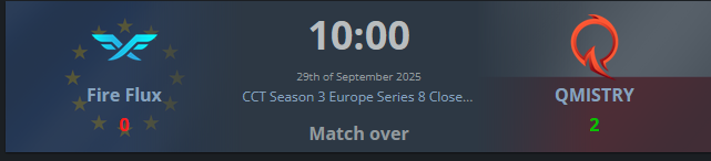 win 2:0 vs Fire Flux
1 mapa forfeit
Mirage 13:9
Mamy main cct 🫡