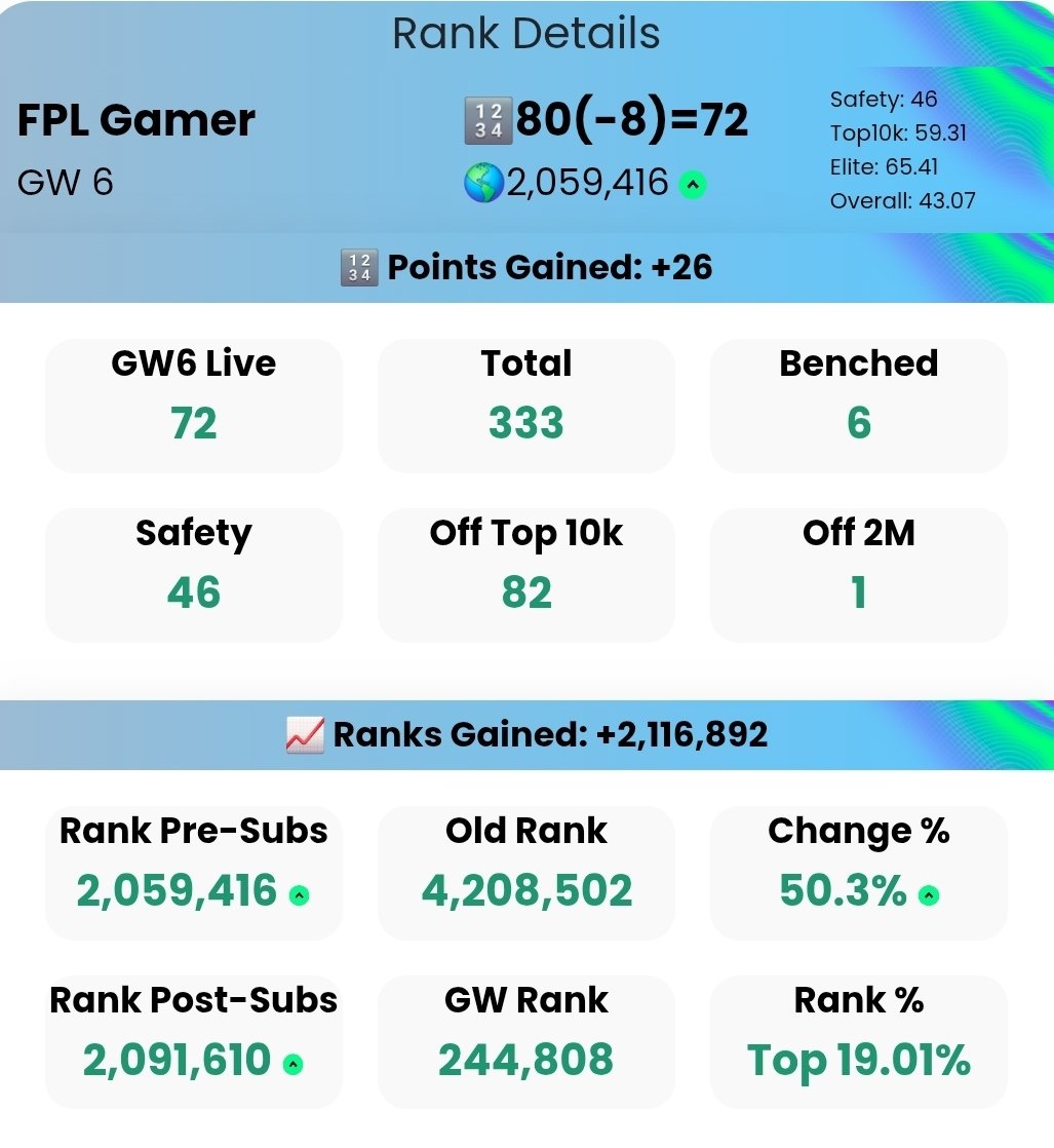 FPLGamer tweet media