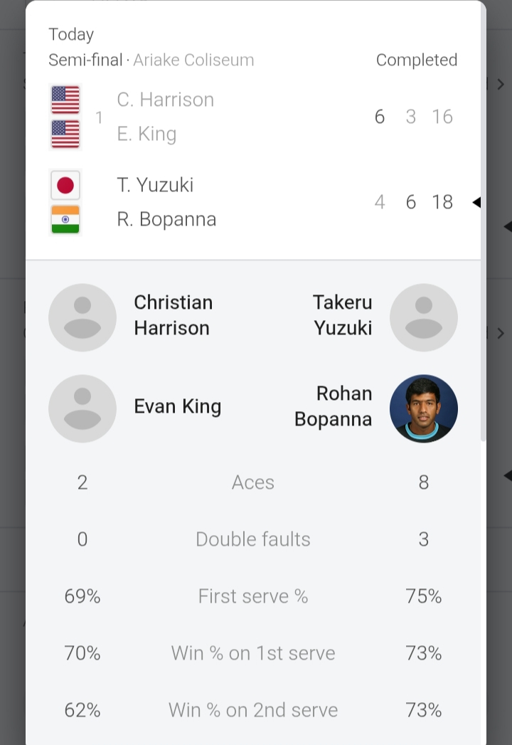 Shuvo10976159's tweet photo. Huge upsets!! #tokyoopen https://t.co/U9y2fz00Lc