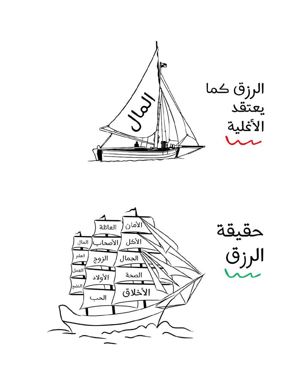حقيقة الرزق✨