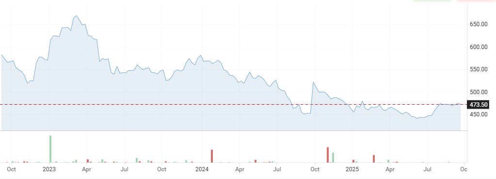TUSPIPE's tweet photo. Steel prices dipped below 3K CNY/ton last week. Now's the time to act! With TUSPIPE's optimized procurement and real-time discounts, secure your steel at competitive rates before the rebound. #SteelPipe #SteelPrice #TUSPIPE https://t.co/fL0Atrmuyl