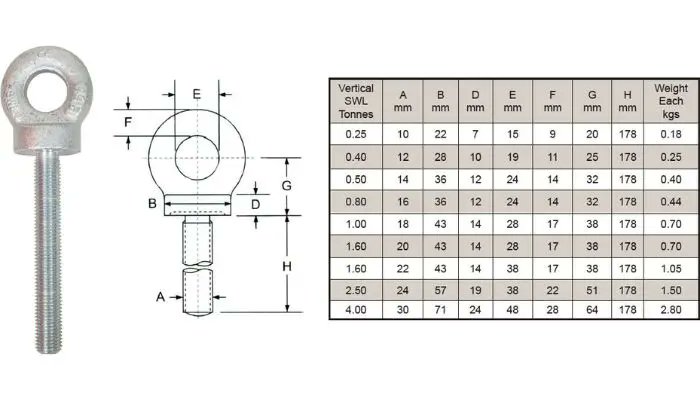 Pipex_ai's tweet image. Professional Resource: Eye Bolt Weight Chart in Kg &amp;amp; Mm (PDF Available) essential data for on-site planning, lifting design, &amp;amp; procurement.

Explore the full guide here 👇
pipex.ai/blogs/professi…

#Pipexai #EyeBolts #WeightChart #Engineering #LiftingDesign #Construction #Blog