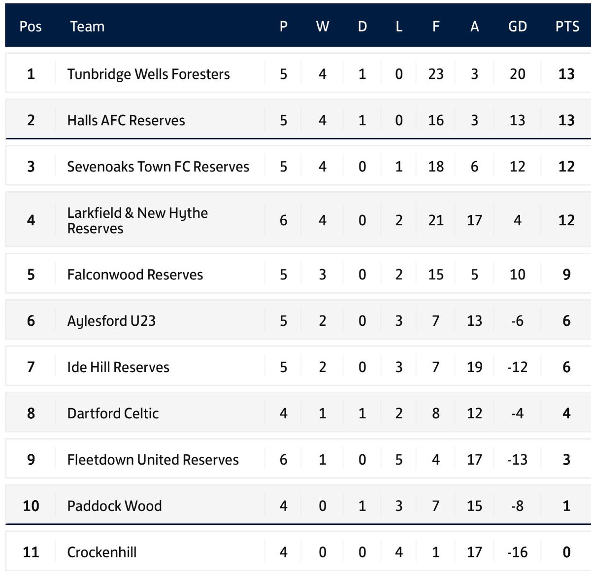 Halls Athletic FC tweet media