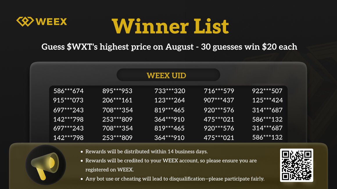 WEEX_Official's tweet image. 🎉 Experience WEEX
💰 Win Daily Prizes every day!

🍀 #WEEX #DailyRewards #TradeToWin