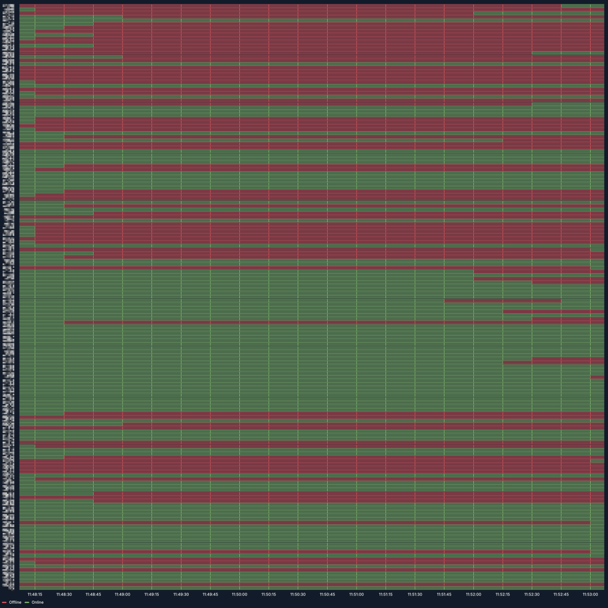 POV: running ansible on hundreds of instances. Just a single command and our infra is up to date at <a href="/unihosted/">UniHosted</a>