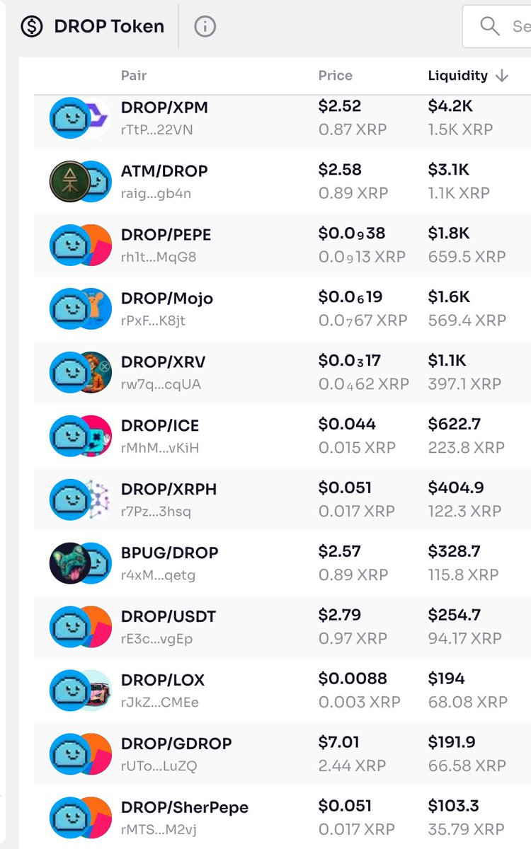 DropCoinXRPL's tweet image. If you’re looking at projects to ape into on the XRP Ledger, these projects should be looked at closely. It’s all about the math.  

We believe in $DROP so much because of the yield it’s set up to print. DROP is pooled across the ledger with a wide range of meme coins. 

As DROP…