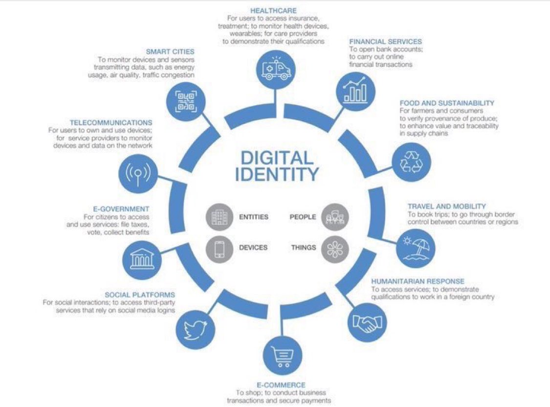JamesMelville's tweet photo. Digital ID is not for our “safety, security and convenience”. It’s for government control and surveillance. https://t.co/l2ink4UCru
