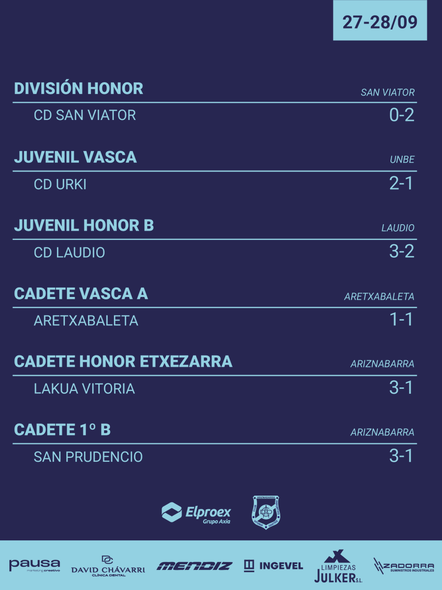 🔵 𝗥𝗲𝘀𝘂𝗹𝘁𝗮𝗱𝗼𝘀 𝗱𝗲𝗹 𝗳𝗶𝗻 𝗱𝗲 𝘀𝗲𝗺𝗮𝗻𝗮 𝟮𝟳-𝟮𝟴/𝟬𝟵

Estos han sido los marcadores de todos nuestros equipos en la jornada. Orgullosos de cada uno de ellos, seguimos trabajando y compitiendo.

¡Aupa Ariz! ⚽💙 

#ResultadosAriz #ElproexAriznabarra #AupaAriz