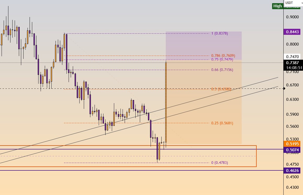 tradervaib's tweet image. $SUPER Short 

Super risky 😁

#SUPER #upbit #CryptoTrading