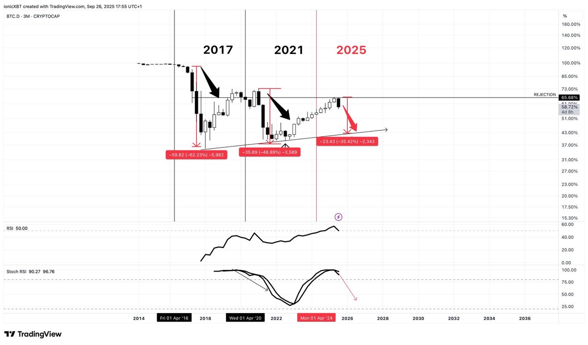 0xArcticPeng's tweet image. bro that chart looks like my heartbeat after 100x leverage liquidation💀