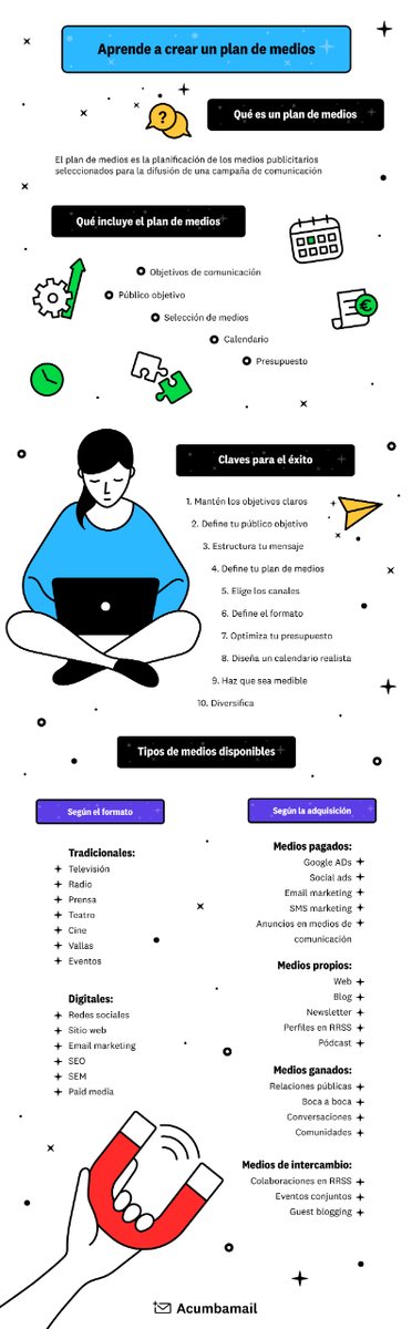 Acumbamail | Email Marketing & SMS (@acumbamail) on Twitter photo 🗓️ ¿Qué es un plan de medios?
Se trata de la selección estratégica de los canales que vas a utilizar para dar difusión a una campaña de comunicación o de publicidad.
🔸 ¿Qué incluye?
🔹 ¿Qué tipos de medios existen?
¡Descúbrelo aquí! 👇
#plandemedios #plandemarketing 🗓️ ¿Qué es un plan de medios?
Se trata de la selección estratégica de los canales que vas a utilizar para dar difusión a una campaña de comunicación o de publicidad.
🔸 ¿Qué incluye?
🔹 ¿Qué tipos de medios existen?
¡Descúbrelo aquí! 👇
#plandemedios #plandemarketing