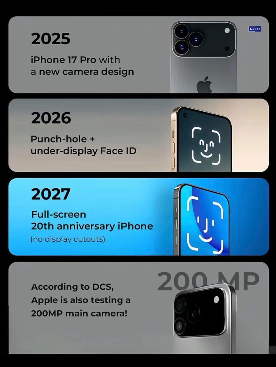 AppleSnob_'s tweet image. This would be an awesome roadmap. Hope it’s true. 

#Apple #iPhone #iOS #technology