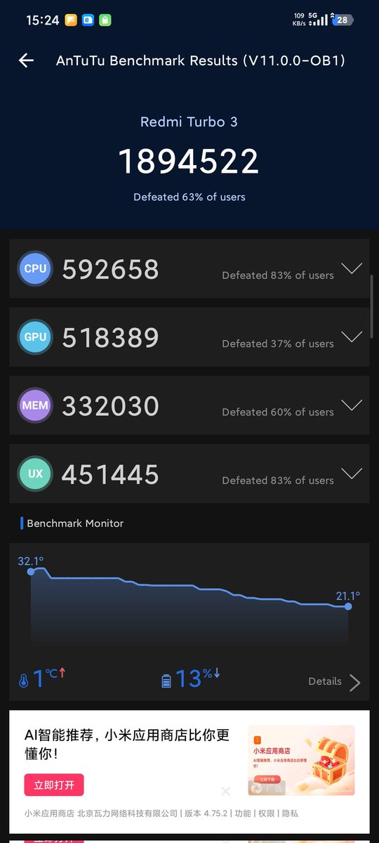 AustinTartal's tweet image. Hyperos 3 antutu
Almost 1.9 Million 
#POCOF6
#REDMI
#RedmiTurbo3
#Xiaomi15TPro