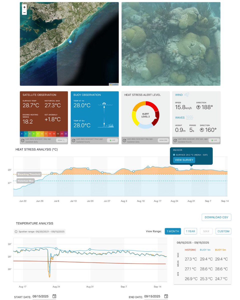 Aqualink tweet media