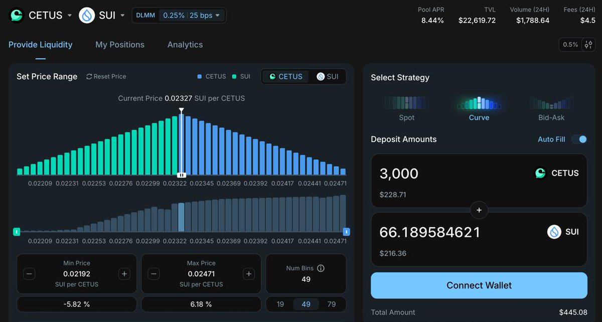 Which strategy do you prefer with DLMM?