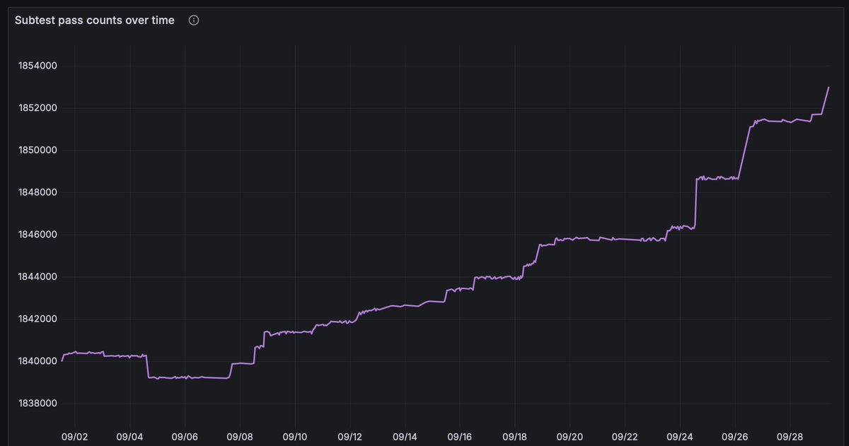 Andreas Kling tweet media
