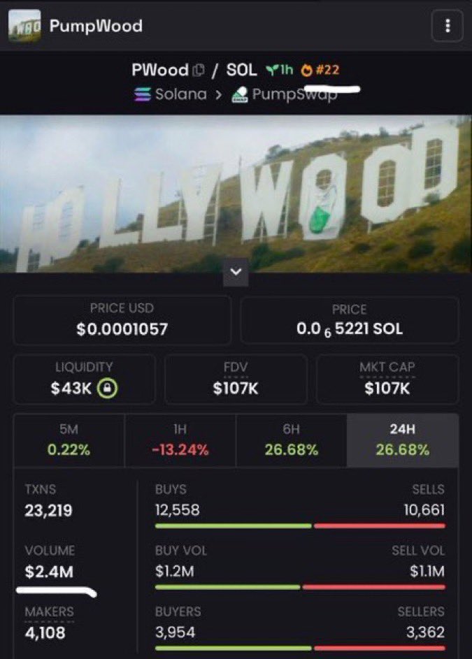 PumpTomb's tweet photo. I spotlighted $PWood in my private Telegram group at a $107k market cap.
π Momentum building strong β this oneβs showing serious potential!
βοΈ Network: #Solana
Ca:
B1kNtxC3Yvv7t1wM6vfrcgw4y86XaxcaPTquxngspump
#PWood #Solana #memecoin #Crypto #Trading https://t.co/CIg39dVYvd