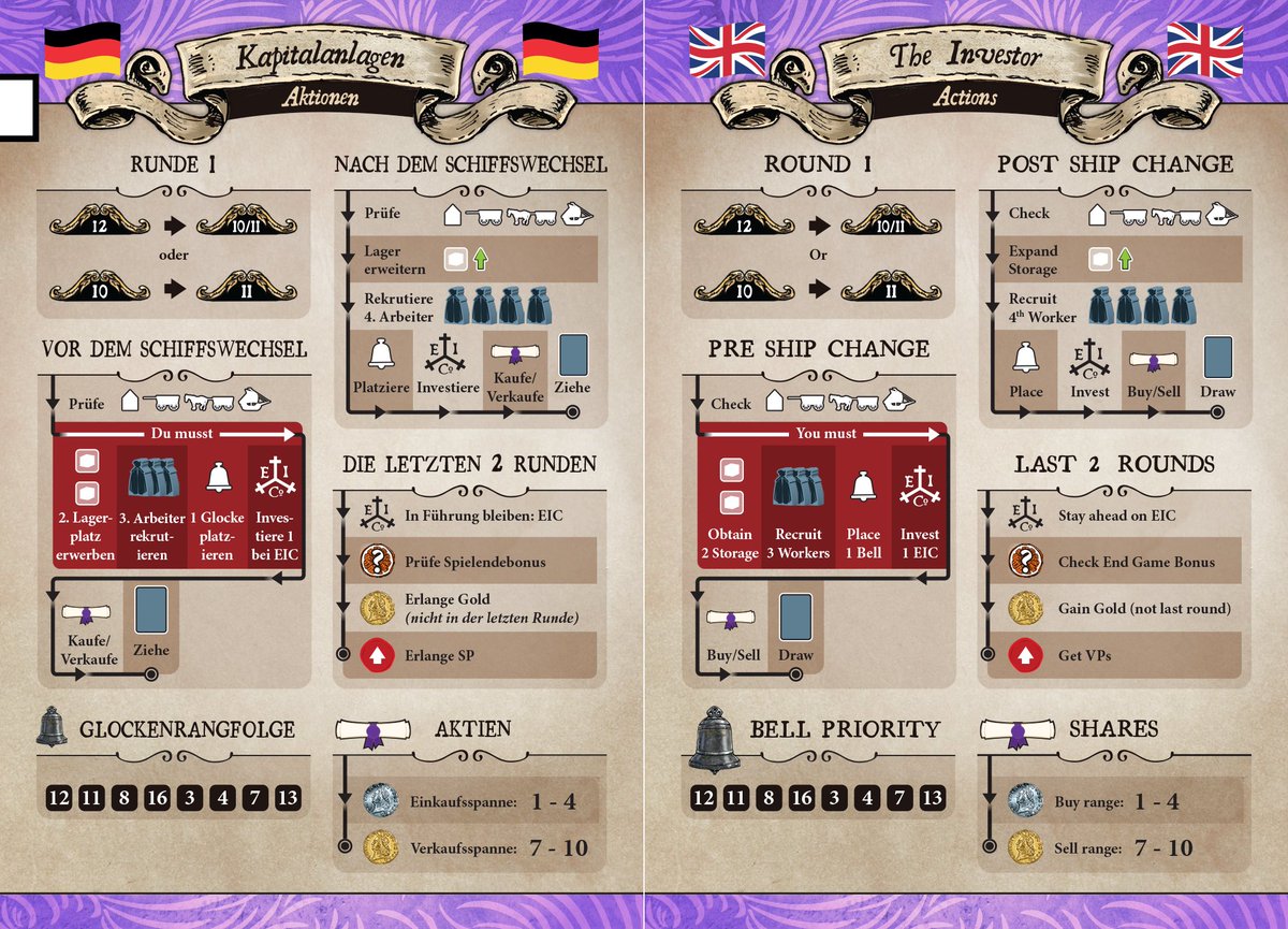 Here Comes a Candle introduces a Solo Mode for Oranges and Lemons, driven by these cards governing Game Player Actions, placement of bells and buying selling of shares.   Find out more here: medusagames.co.uk/herecomesacand…