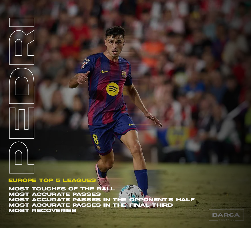 barcacentr's tweet photo. Pedri you are a wizard 🧙‍♂️ https://t.co/tQ8mn0hTAA