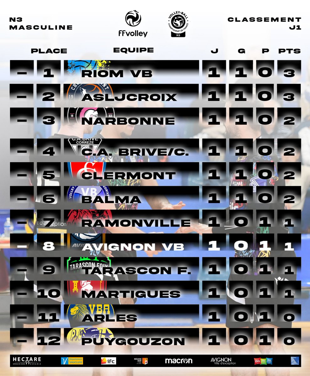 Avignon VolleyBall tweet media