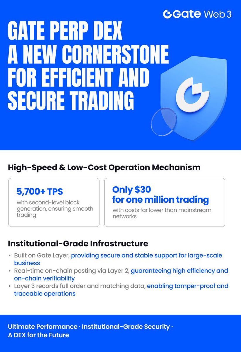 🔥Gate Perp DEX Officially Launches!

 ✅ Offering Superior Liquidity
Powered by Gate Layer
More: gate.com/announcements/…

Gate Perp DEX Public Beta Goes Live, Earn up to 500 GT per Person
👍Join Campaign: gate.com/campaigns/site…

Celebrate the launch with millions in rewards👇