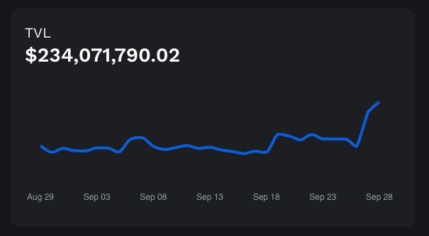 모멘텀 TVL 확인할 때 마다 $1m씩 증가함 ㄹㅈㄷ
아무래도 10월 대불장 올 것 같고, 그 중심에 <a href="/MMTFinance/">MomentumⓂ️Ⓜ️T</a> 가 있을 것

그래서 모멘텀 에어드랍 받는 방법 총정리 해보겠음
1. 비들패드
- 'HODL'에 풀 생긴거 보면 100% 비들패드에서 할거고, 당연히 미친 청약율 보일 것임
- 비들패드의 핵심은 확정