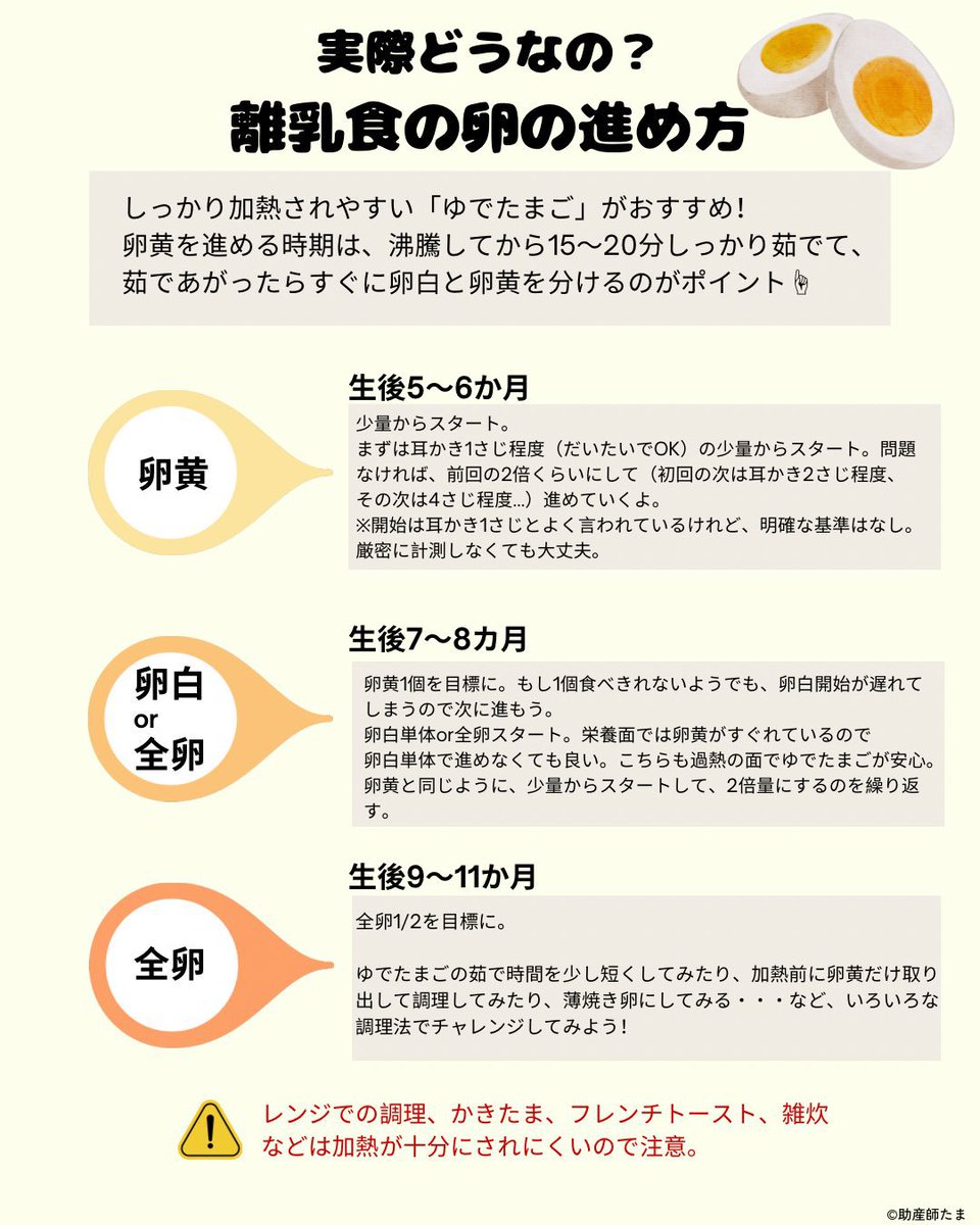離乳食 卵 進め方 スケジュール