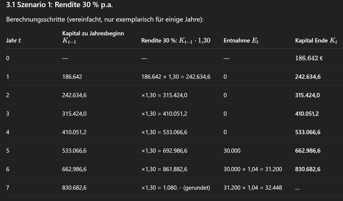 Marcocryptoguy's tweet photo. @PiusSprenger Bei 30K Eur Entnahme pro Jahr (4% Inflation pro Jahr, dynamisch dazu gerechnet), ab dem 5 Jahr und bei einer BTC Verzinsung mit ca 30% pro Jahr, was sogar konservativ ist. Würde man 30K an an Kaufkraft pro Jahr haben und BTC würde trotzdem weiter an Restwert steigen. https://t.co/njCoMSkD4k