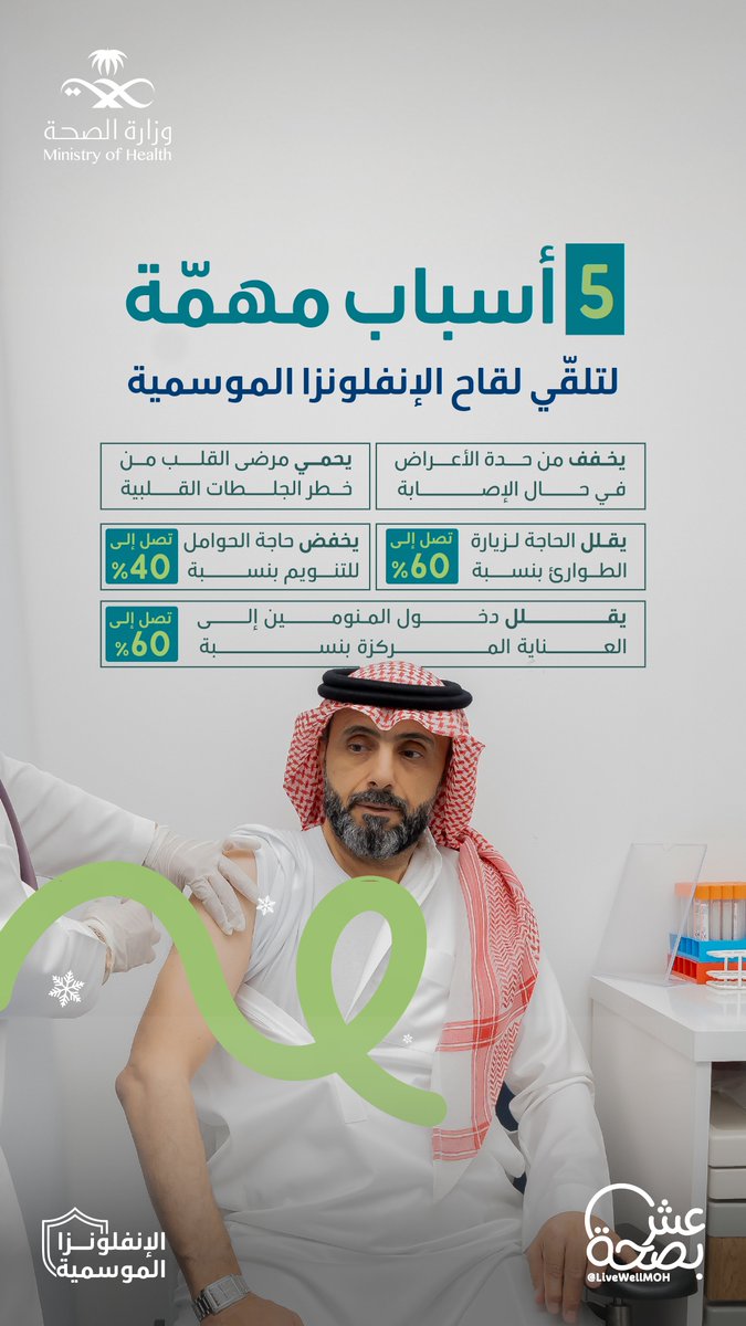 صحة مكة المكرمة (@makkahhealth1) on Twitter photo 5 أسباب تجعل اللقاح السنوي ضرورة:
من تخفيف الأعراض .. إلى تقليل الحاجة للطوارئ.
#الإنفلونزا_الموسمية 5 أسباب تجعل اللقاح السنوي ضرورة:
من تخفيف الأعراض .. إلى تقليل الحاجة للطوارئ.
#الإنفلونزا_الموسمية