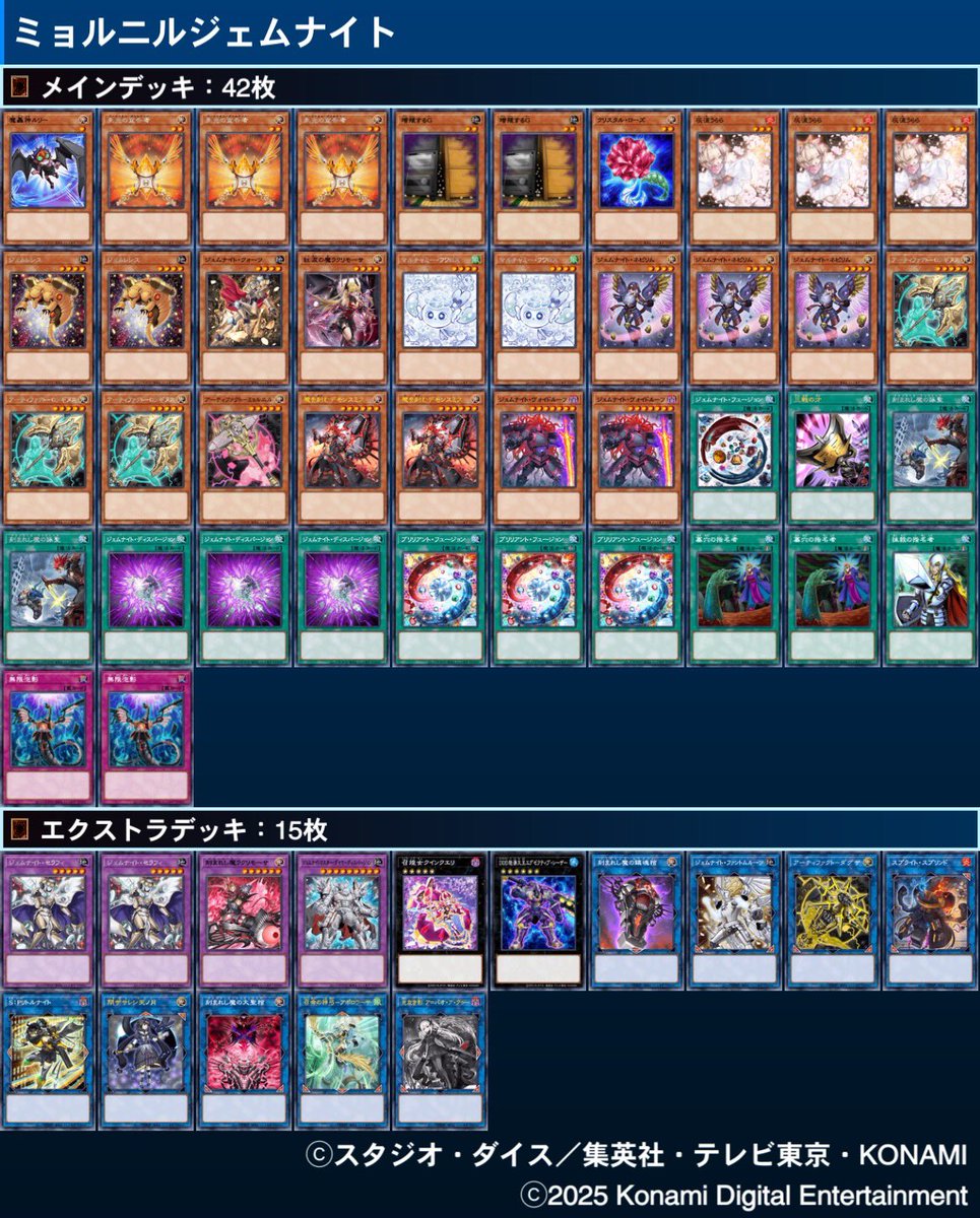 DC構築です
序盤は腑抜けたライゼ使って無理だと思ったのでよく使ってる練度の高いヴィサスGSとOCGでも使ってるジェムナイトを交互に使いました
ヴィサスisGOD