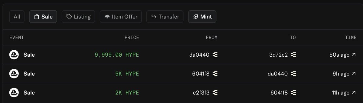 Hypurr 🐱 is going insane in this market! 

$63k floor, for a giveaway to early participants of Hyperliquid. 

This 1/1 sold for $90,000 then $230,000 then $470,000 all in 11 hours. Crazy.