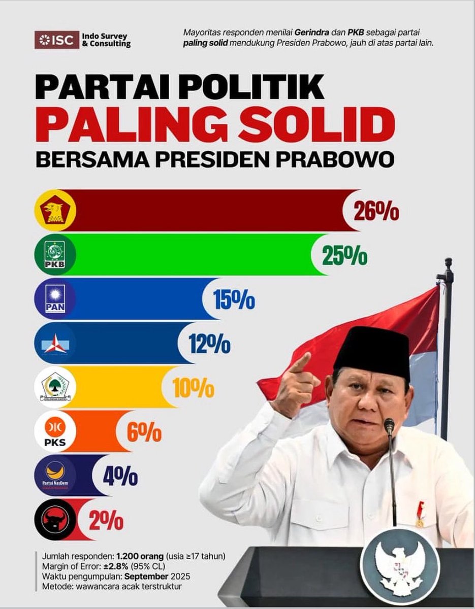 Semoga Membawa Indonesia Maju dan Rakyat Sejahterah