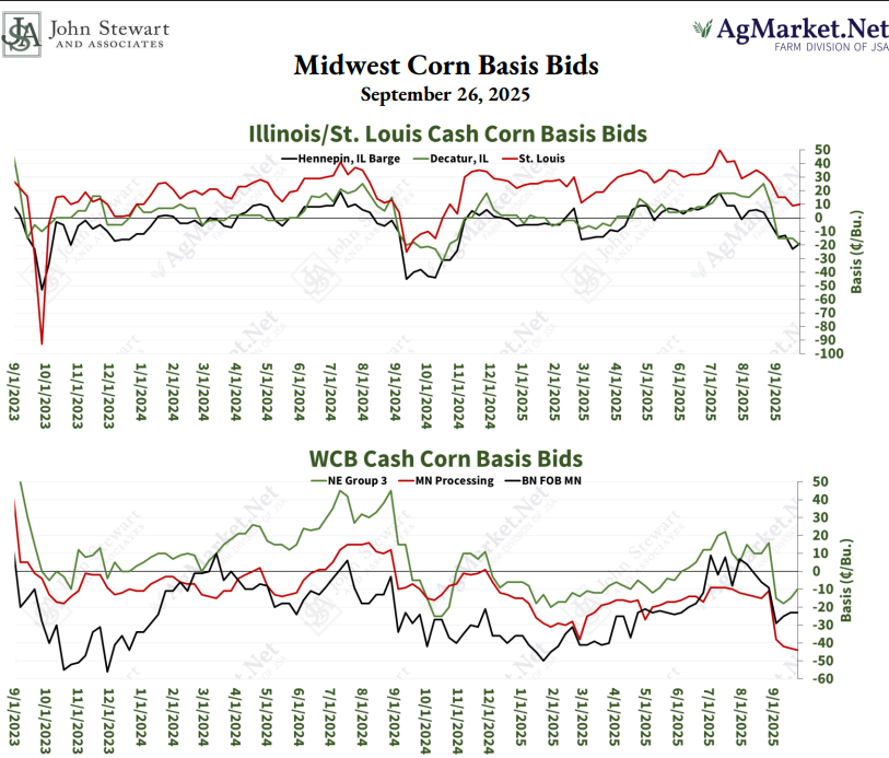 jpmccormick3's tweet image. Midwest Corn Basis Bids
#Corn #Basis #OATT