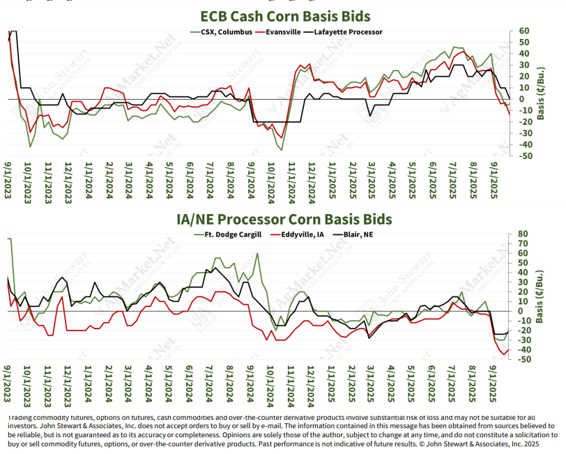 jpmccormick3's tweet image. Midwest Corn Basis Bids
#Corn #Basis #OATT
